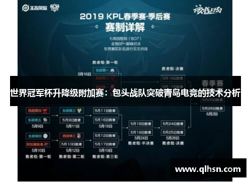 世界冠军杯升降级附加赛：包头战队突破青岛电竞的技术分析