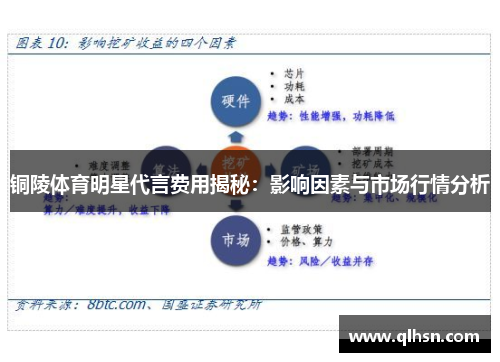 铜陵体育明星代言费用揭秘：影响因素与市场行情分析